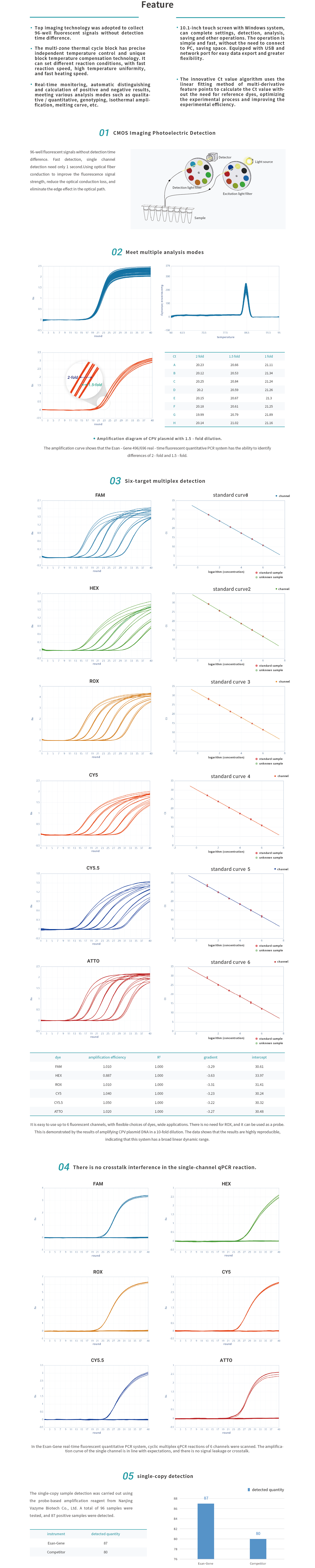 Esan-Gene 496696-03英文网站详情.png